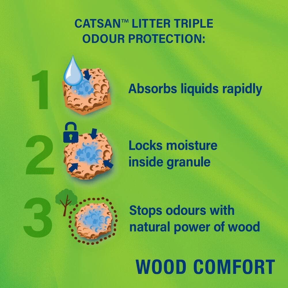 Wood Comfort Litter  20L